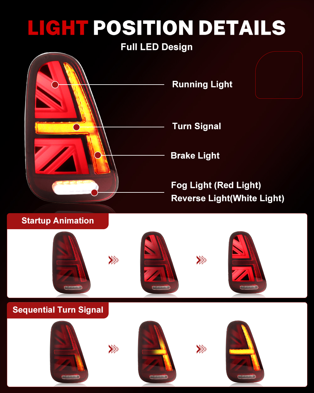 iJDM Car Union Jack Rear Tail  - Union Lighting & Decor Hours recension och pris